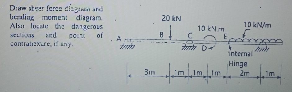 Draw shear force diagram and bending moment
