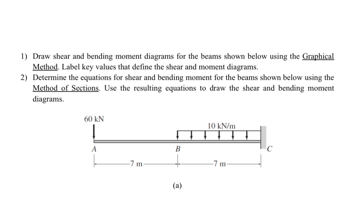 Draw shear and bending moment diagrams for the
