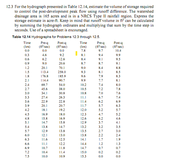 1 2 . 3 For the hydrograph presented in Table 1 2