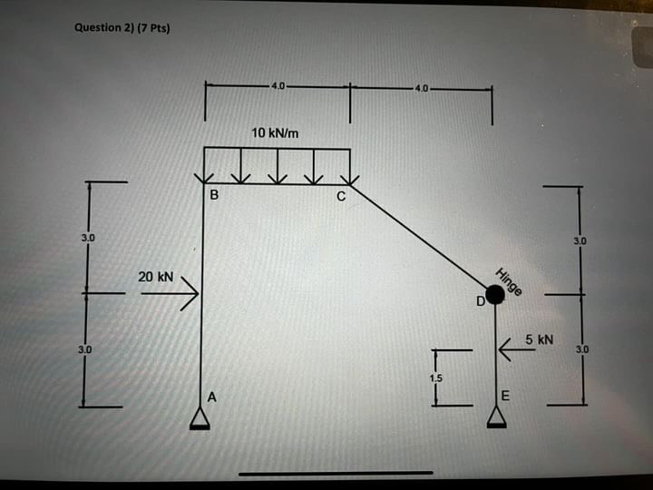 Find the support reactions for the following