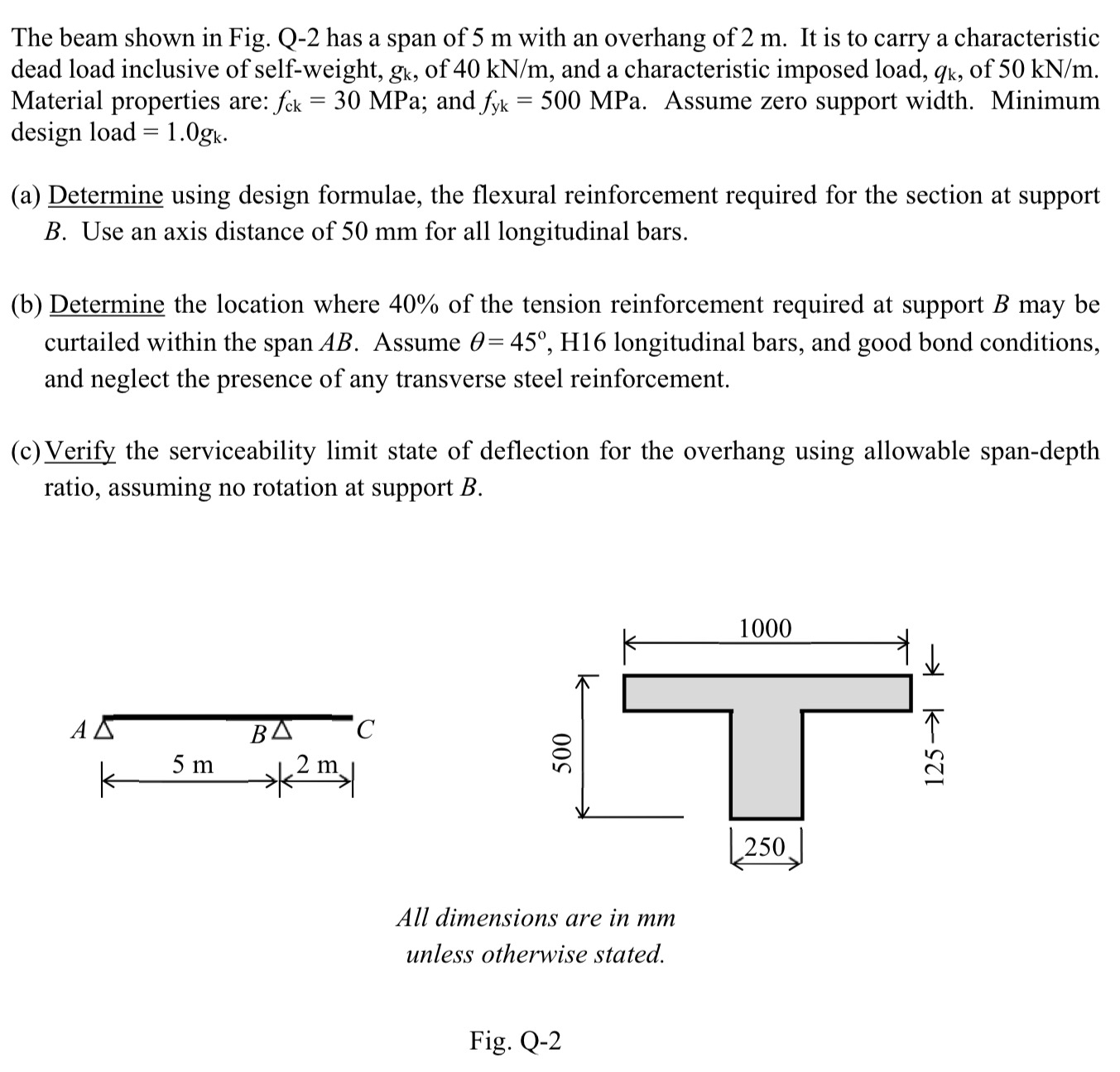 The beam shown in Fig. Q - 2 has a span of 5 m