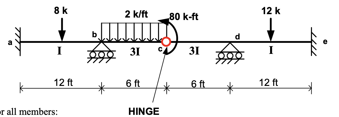 For the beam shown in figure below, using the