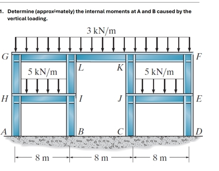 Determine ( approximately ) the internal moments