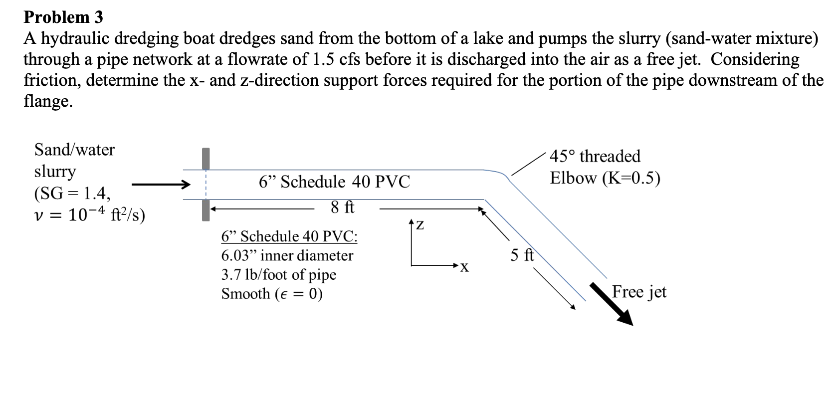 Problem 3 A hydraulic dredging boat dredges sand