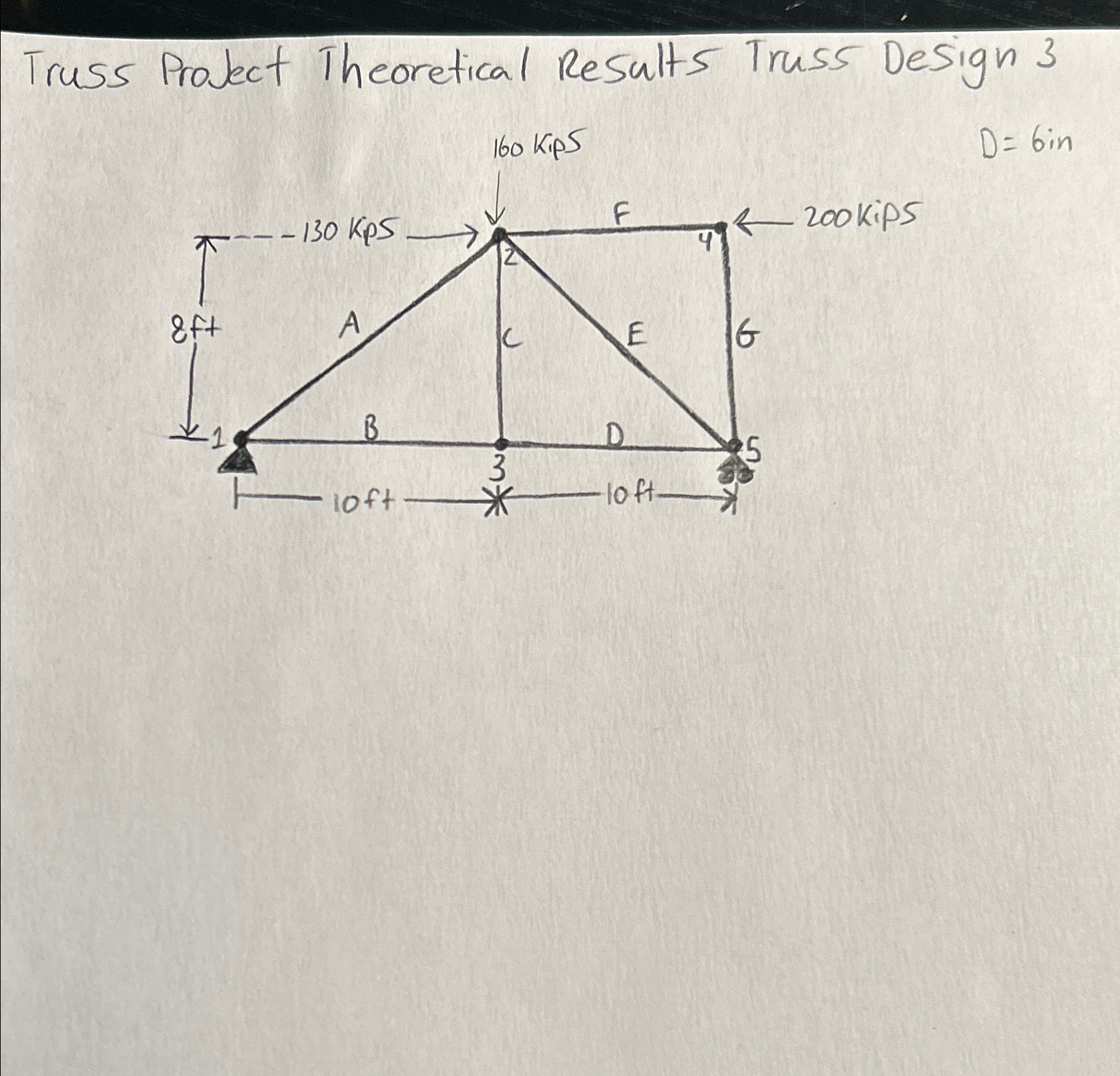 Truss ProJect Theoretical Results Truss Design 3