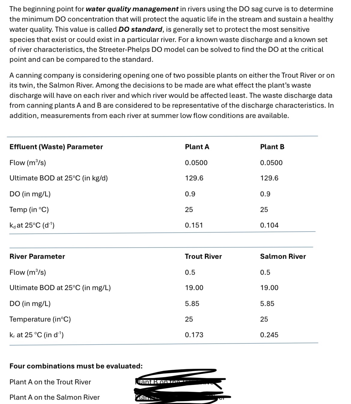 The beginning point for water quality management