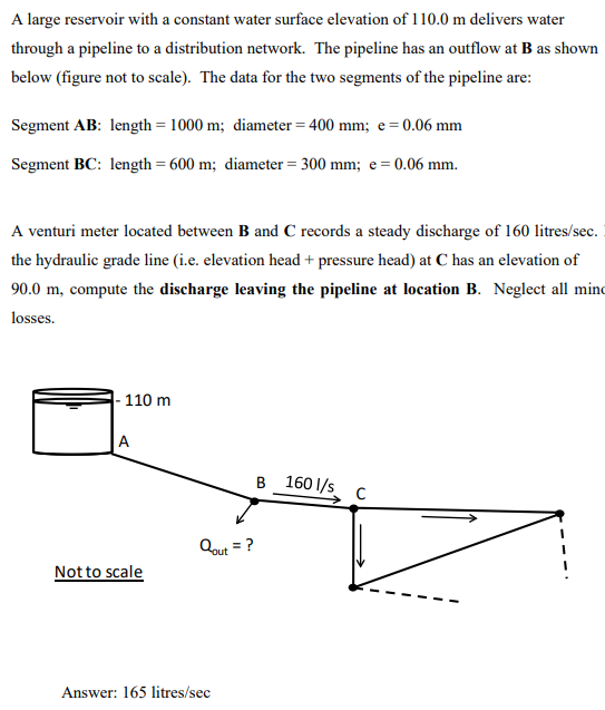 A large reservoir with a constant water surface