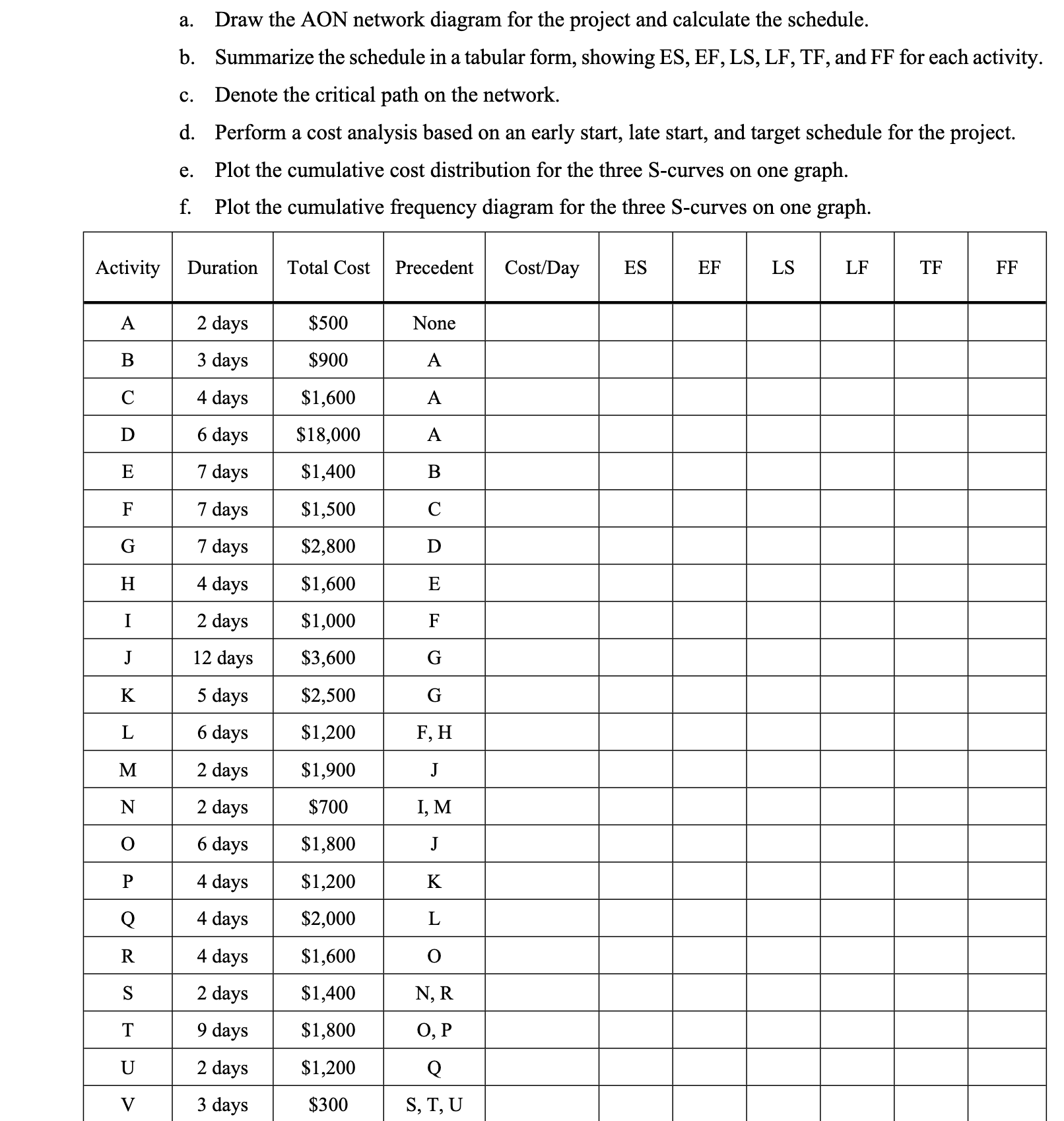 a . Draw the AON network diagram for the project