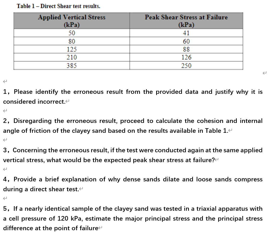 Table 1 - Direct Shear test results. 1 , Please