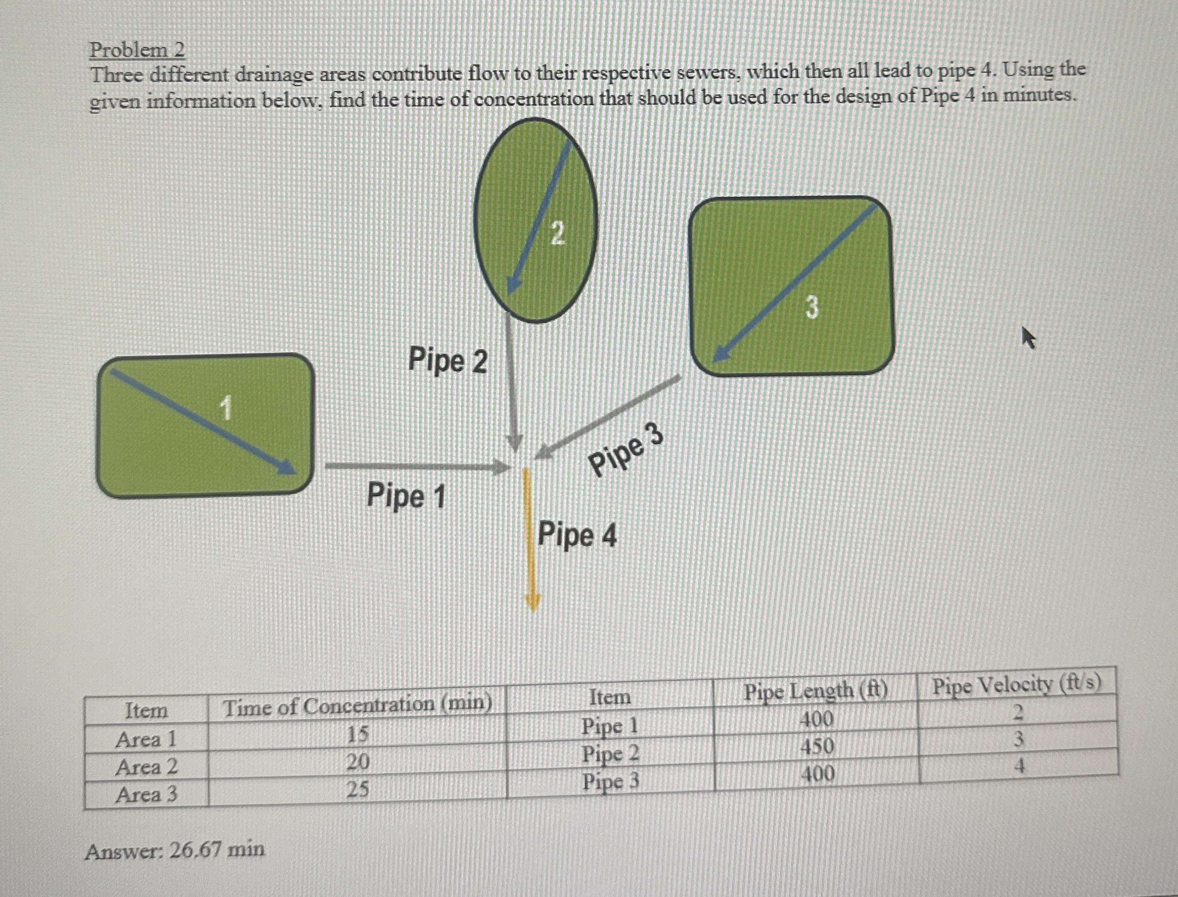 Problem 2 Three different drainage areas