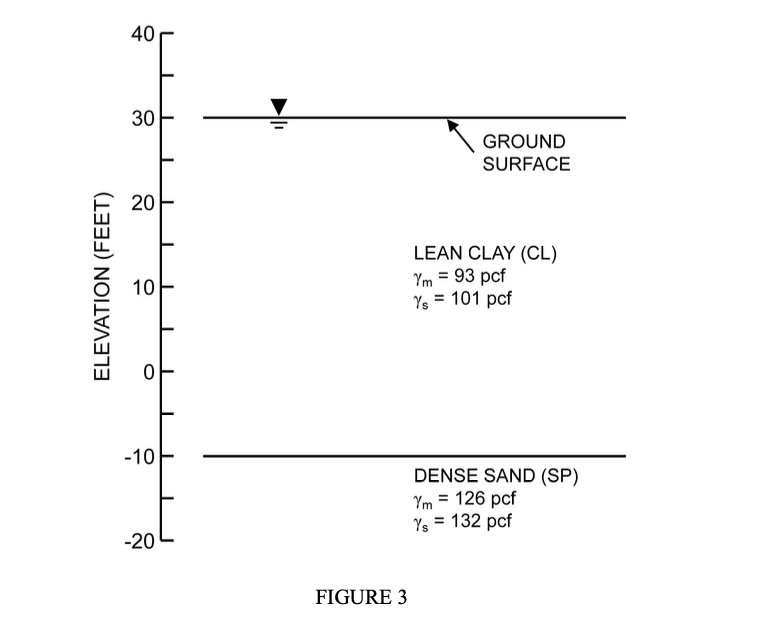 They asked you to assess the stability for a