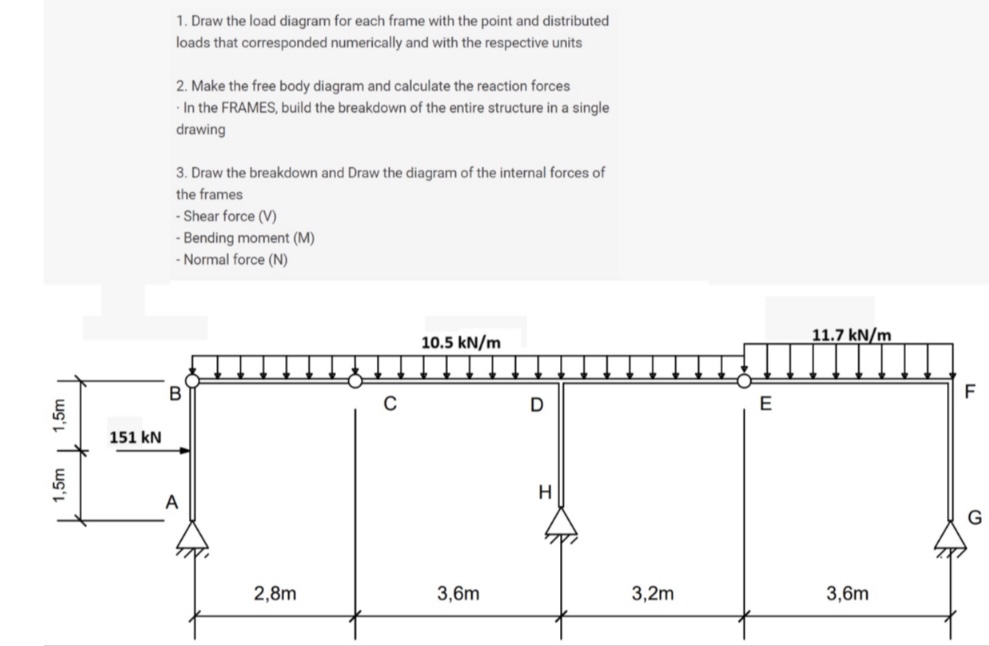 Draw the load diagram for each frame with the