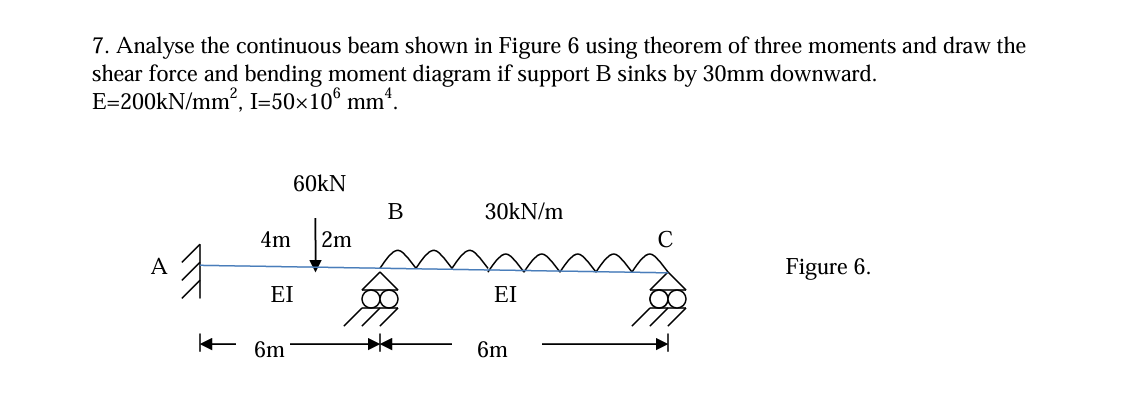 Analyse the continuous beam shown in Figure 6