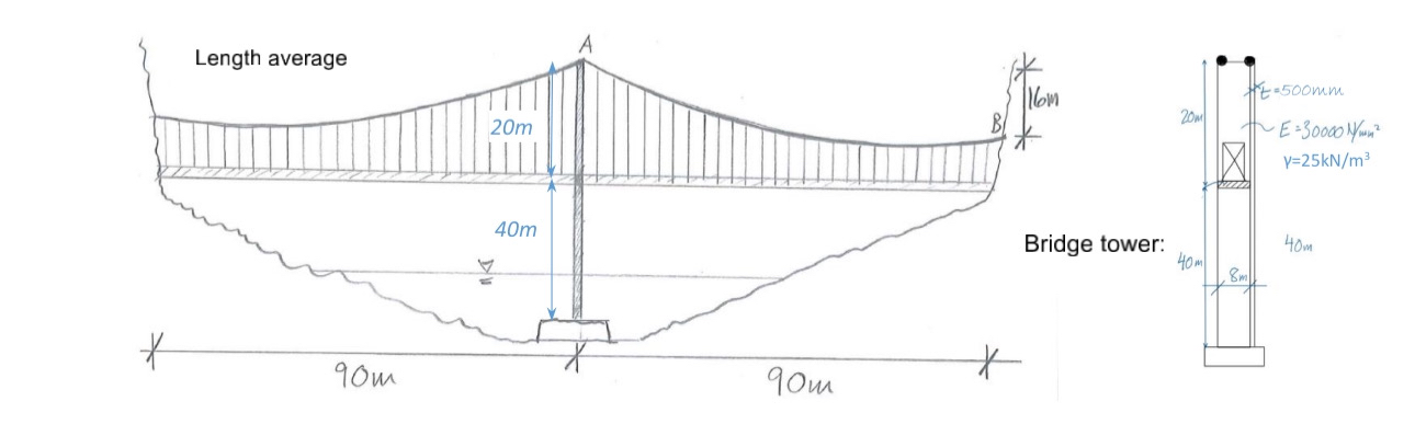 The figure shows a two - lane suspension bridge