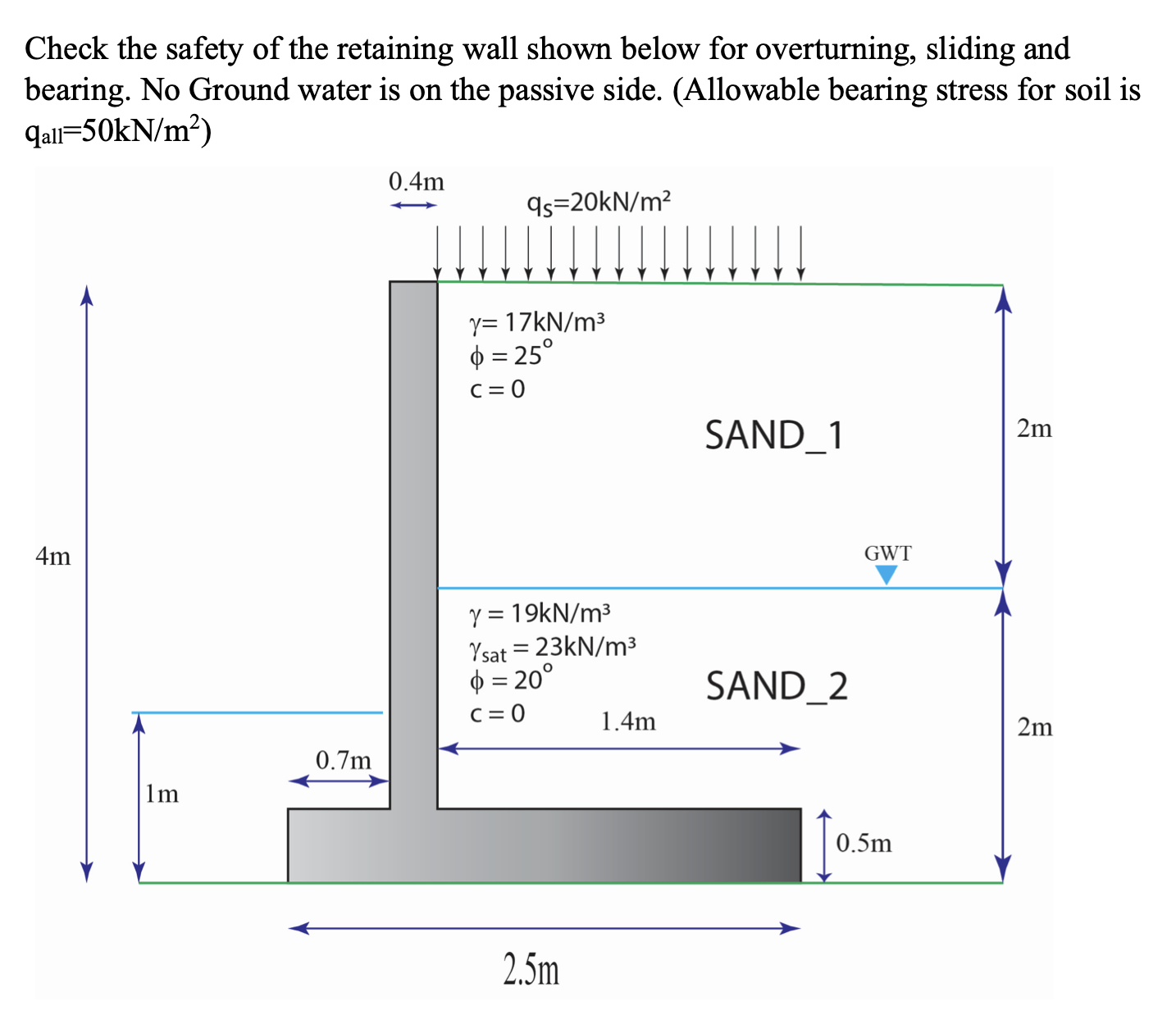 This question related to Civil Engineering