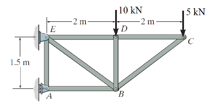 Using the method of sections, determine the force