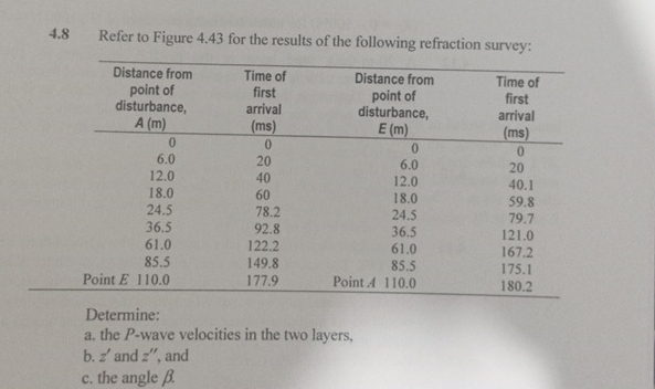 4 . 8 Refer to Figure 4 . 4 3 for the results of