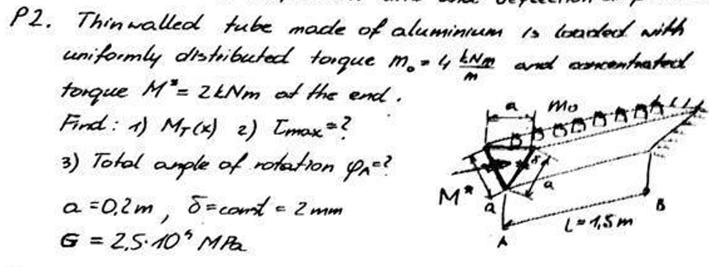 Thinwalled tube made of aluminium is loaded with
