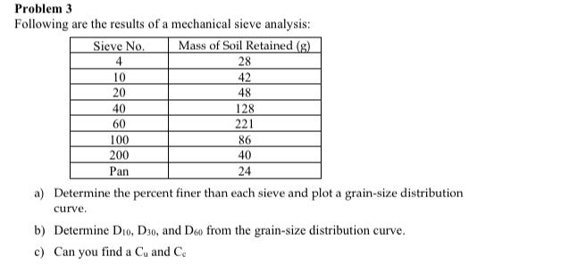 Problem 3 Following are the results of a