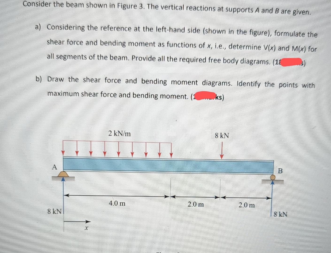 Consider the beam shown in Figure 3 . The