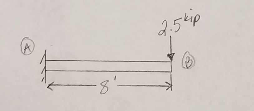 plot shear and bending moment diagram