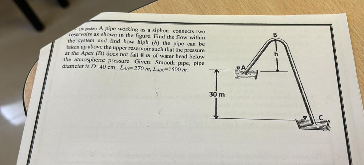 ( lo grades ) A pipe working as a siphon connects