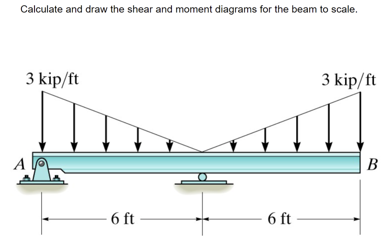 Calculate and draw the shear and moment diagrams