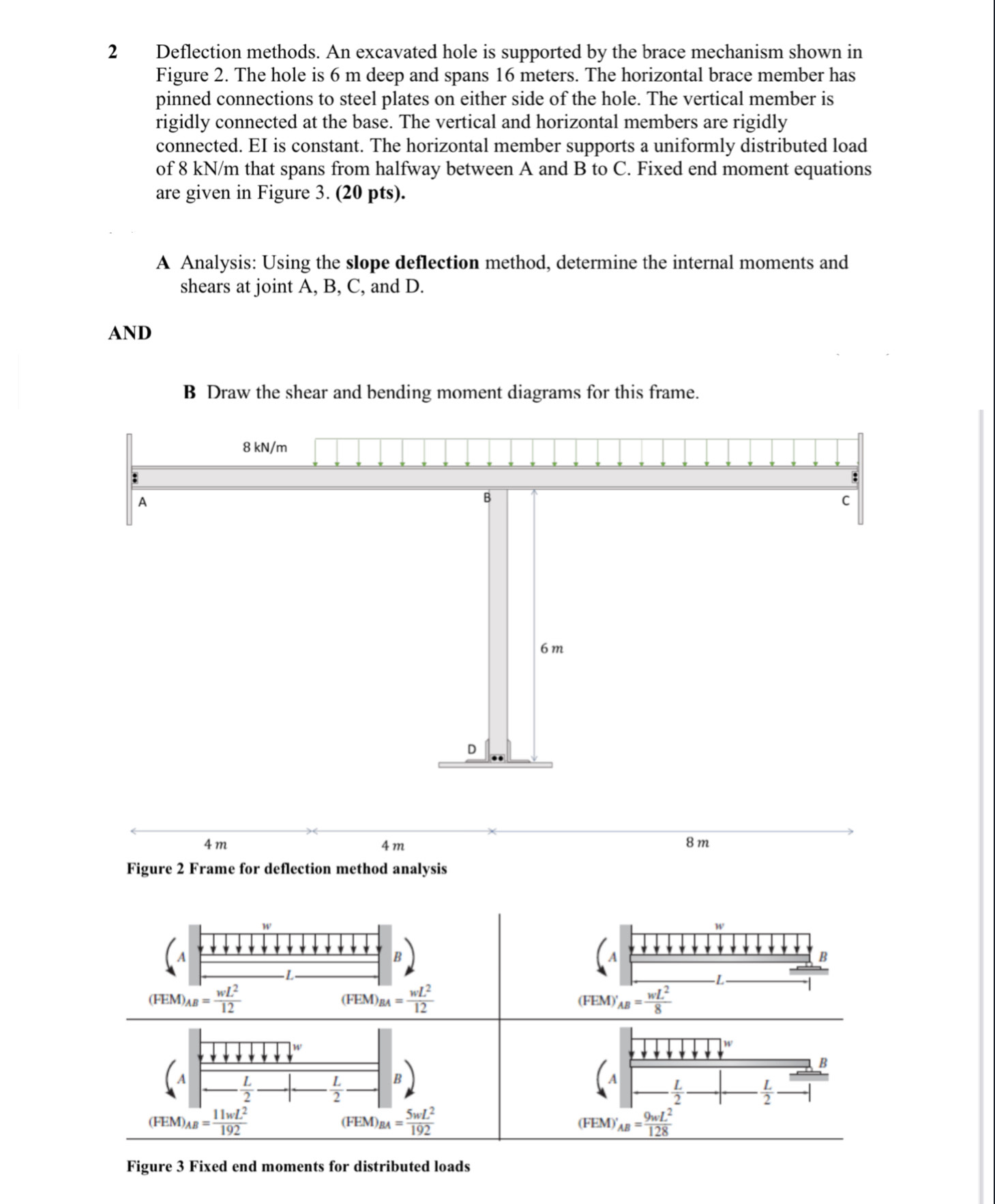 2 Deflection methods. An excavated hole is