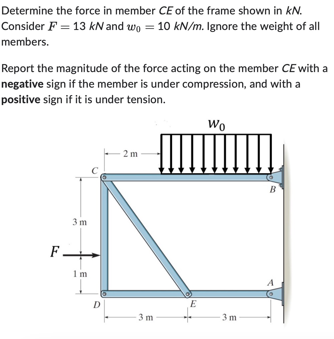 Determine the force in member C E of the frame