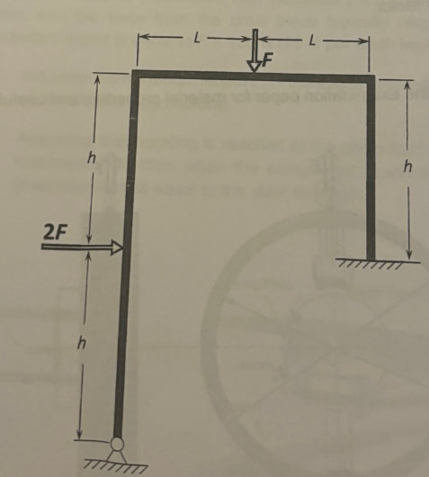 The plane portal frame represented in Figure 4