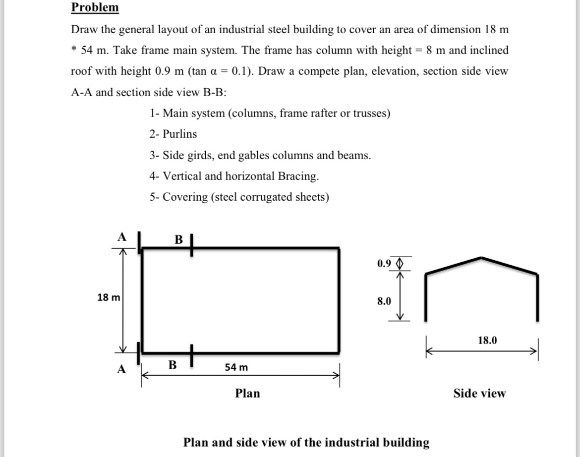Problem Draw the general layout of an industrial