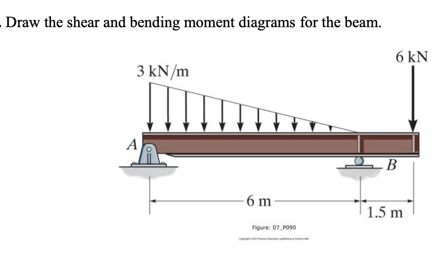 Draw the shear and bending moment diagrams for