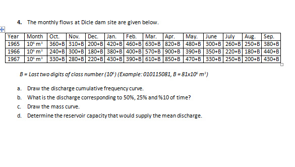 The monthly flows at Dicle dam site are given