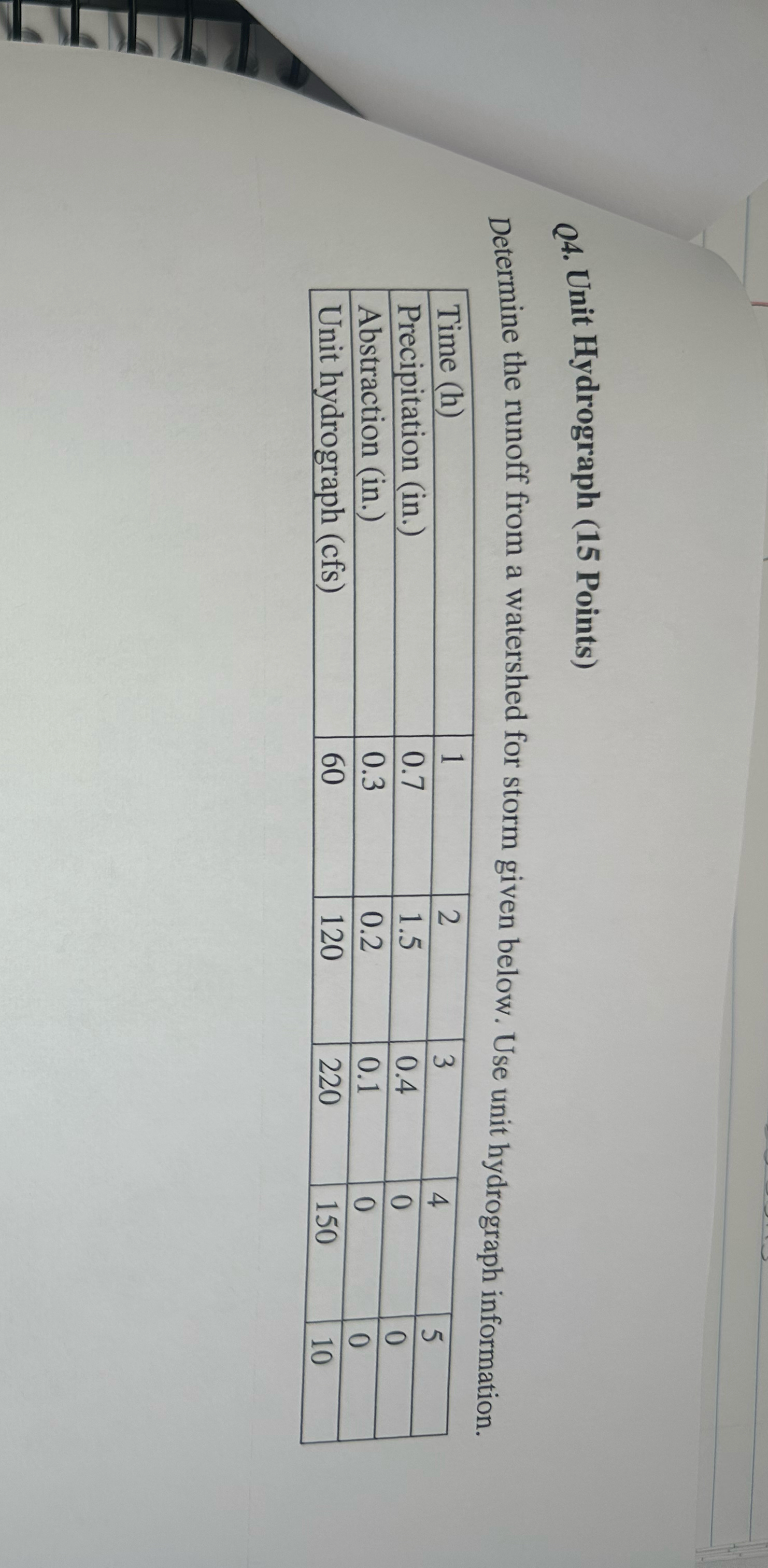 Q 4 . Unit Hydrograph ( 1 5 Points ) Determine