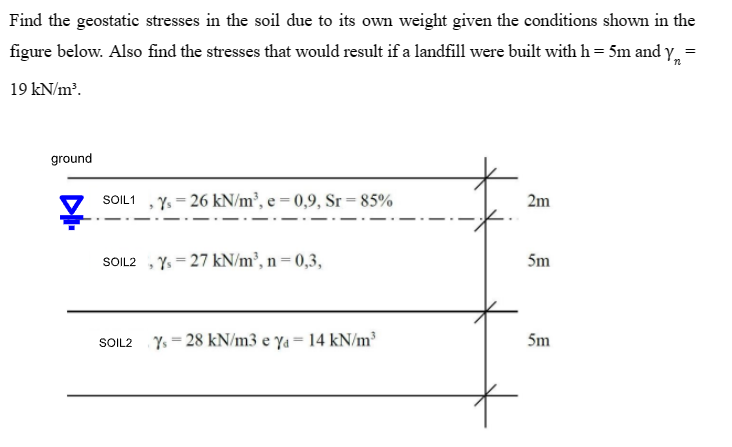 Find the geostatic stresses in the soil due to