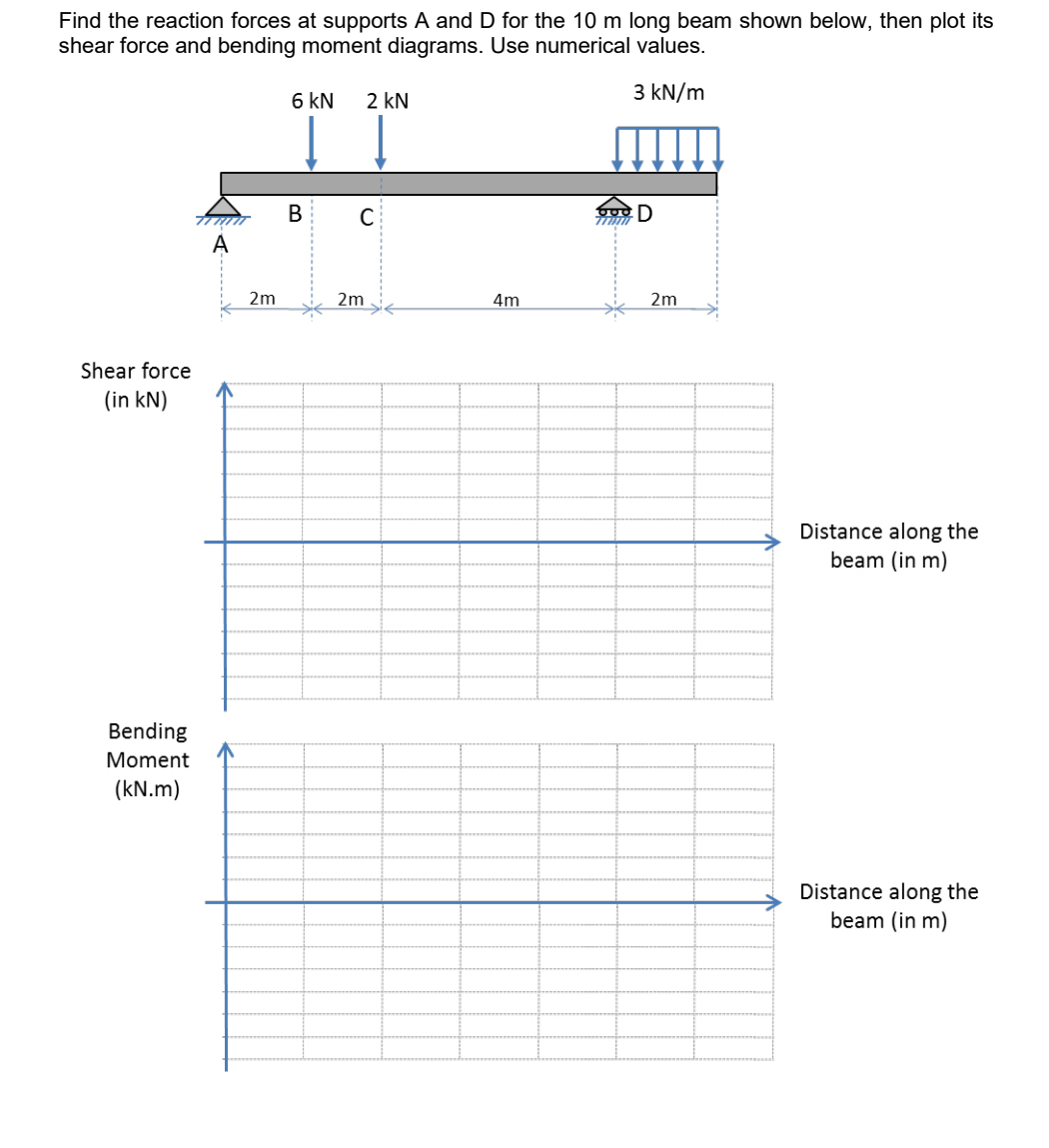 Find the reaction forces at supports A and D for