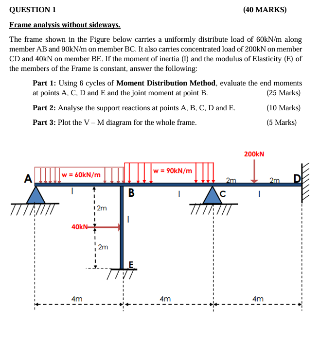 QUESTION 1 ( 4 0 MARKS ) Frame analysis without