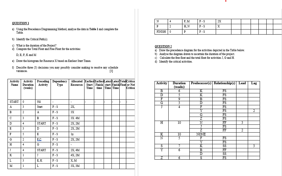 a ) Draw the precedence diagram for the