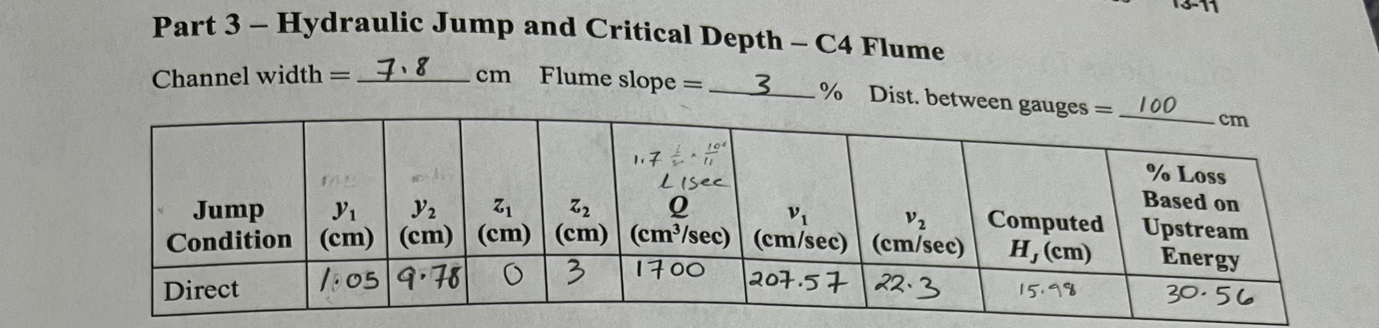 Compare the theoretical and actual velocities of