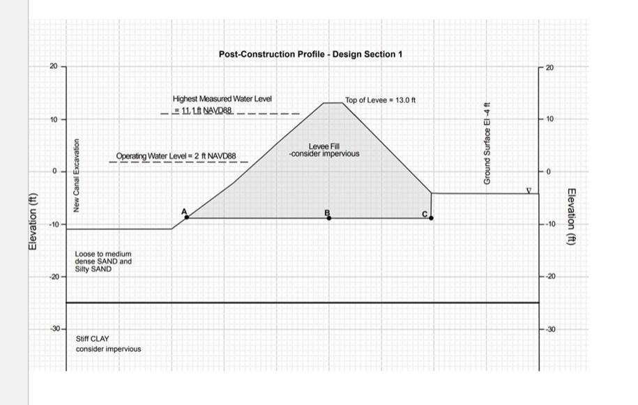 4 . [ CO# 3 , 4 , 9 ] Related to the Course