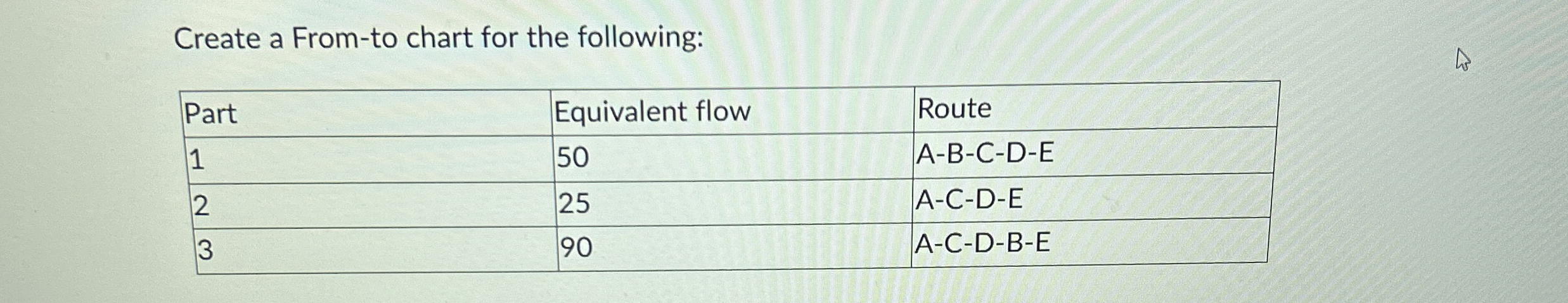 Create a From - to chart for the following: