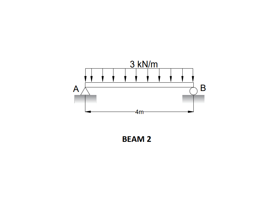 For Beam 2 , what is the reaction at B ? BEAM 2