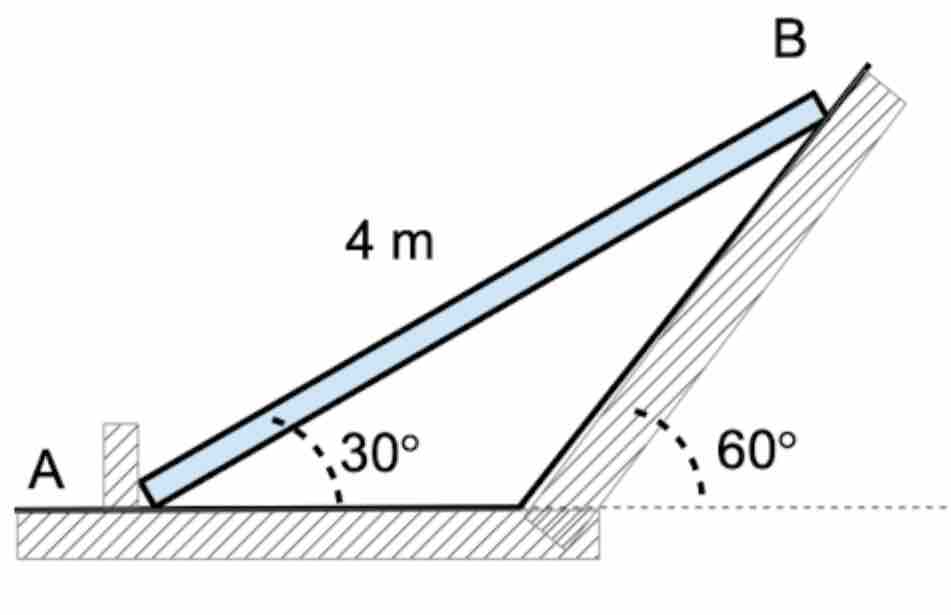 Determine the forces exerted on bar AB . The bar