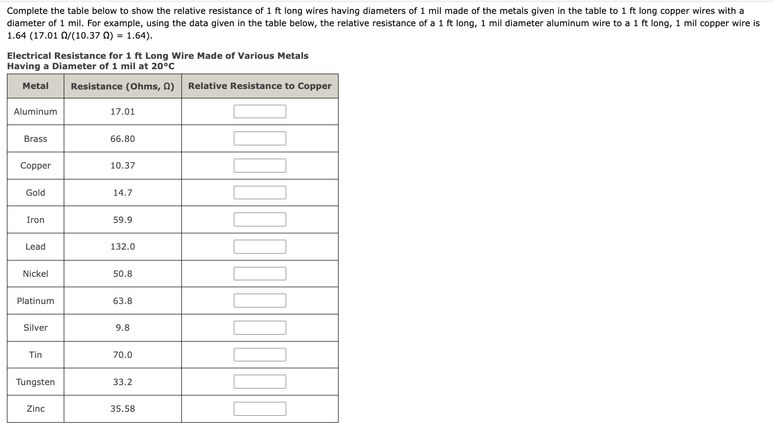 Complete the table below to show the relative