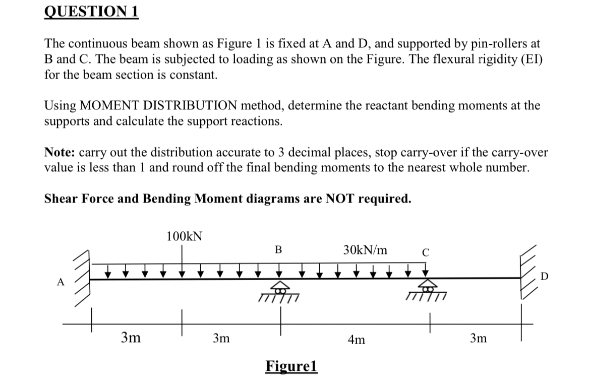 QUESTION 1 The continuous beam shown as Figure 1