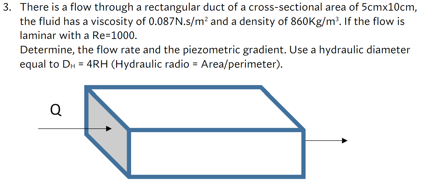 There is a flow through a rectangular duct of a