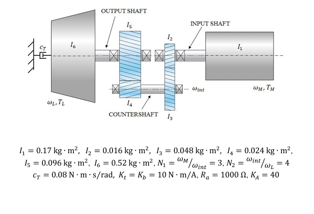 You are the engineer in charge of specifying a