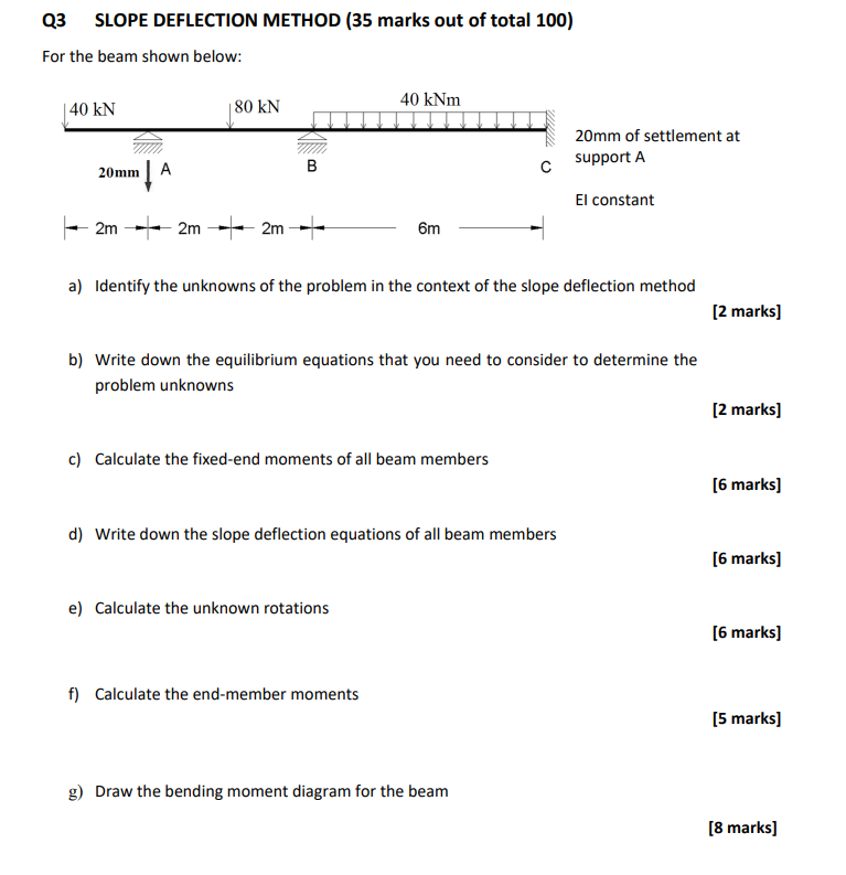 Q 3 SLOPE DEFLECTION METHOD ( 3 5 marks out of