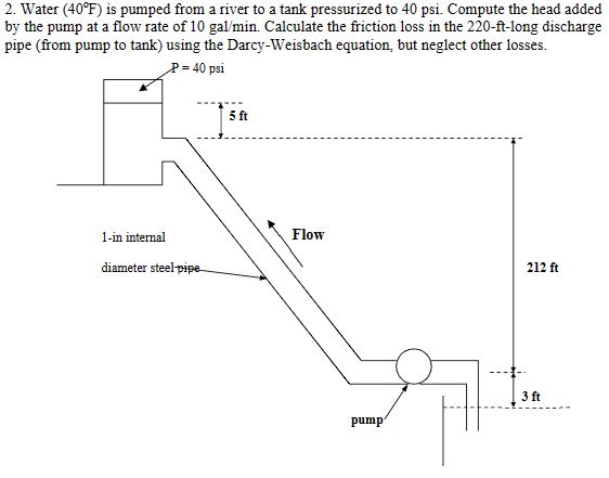 Water ( 4 0 F ) is pumped from a river to a tank