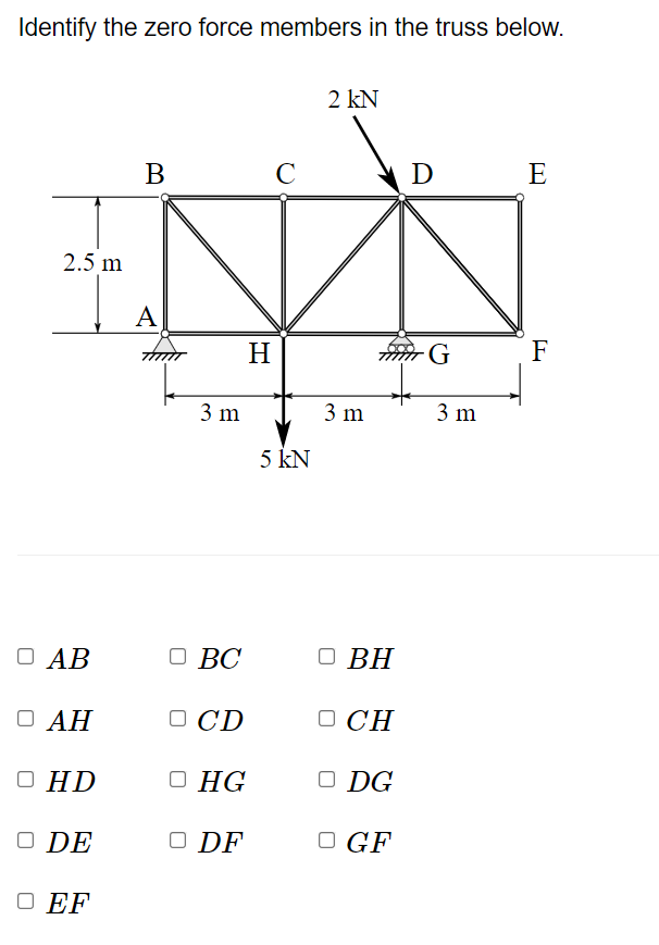 Identify the zero force members in the truss